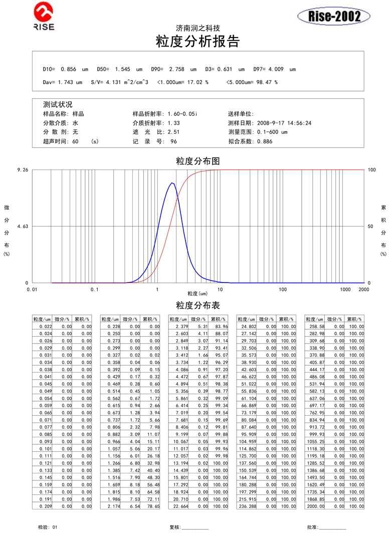 042811085266_0Rise-2002测试样表_1_副本