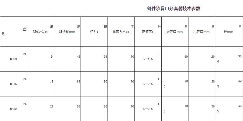 铸件浇冒口分离器技术参数