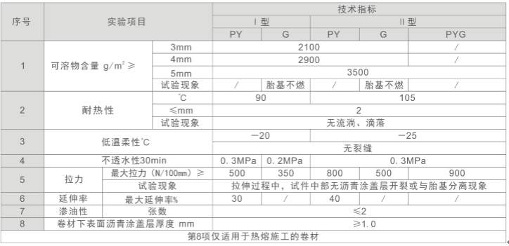 防水卷材技术参数