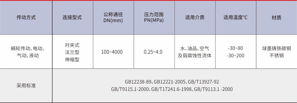 硬密封