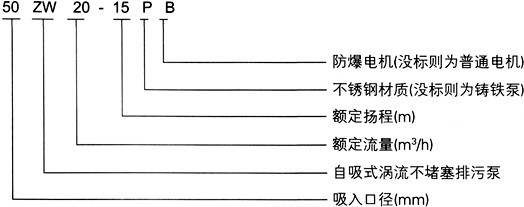 ZW型自吸式无堵塞排污泵型号意义