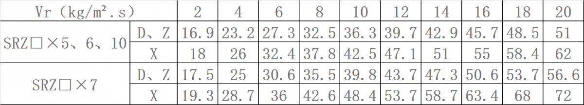 SRZ型蒸汽散热器表一