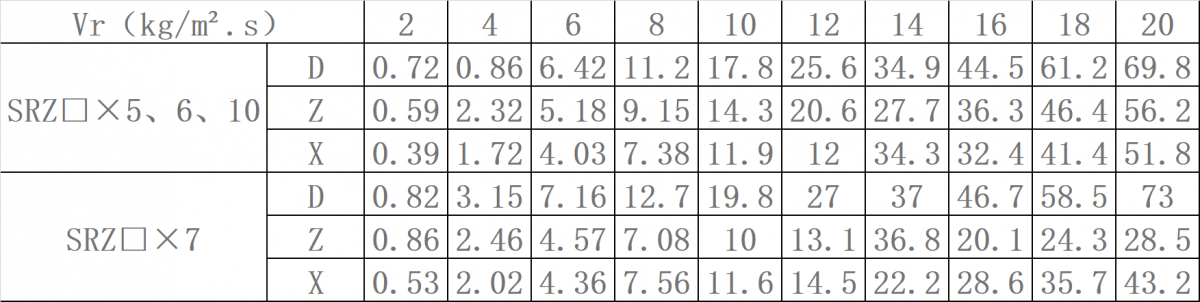 SRZ型蒸汽散热器表二