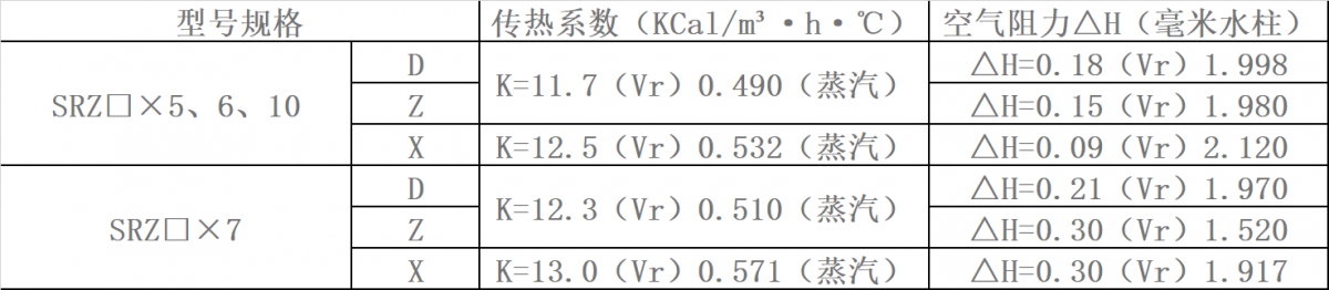 SRZ型蒸汽散热器表三