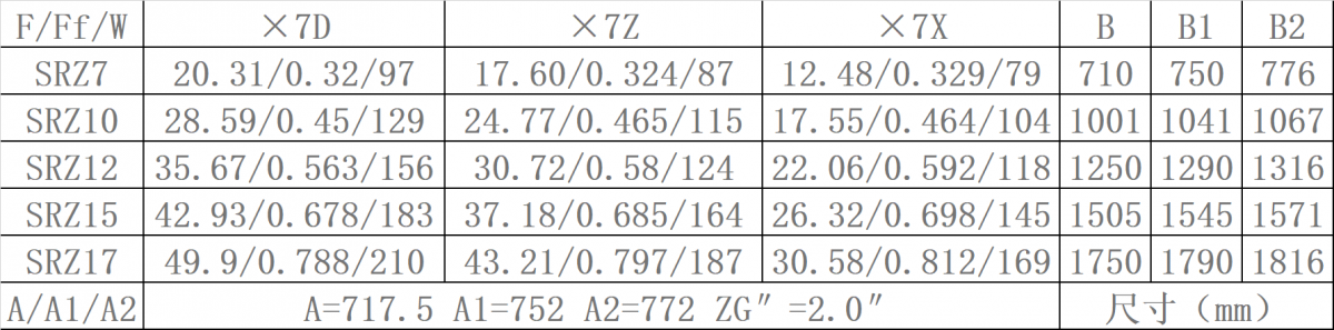 SRZ型蒸汽散热器表六