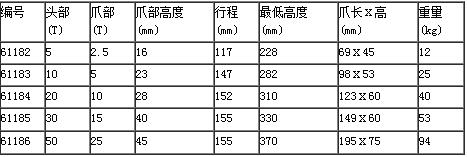 液压起道机参数