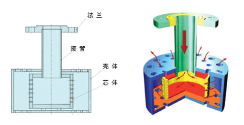 CLP蒸汽喷射加热器1