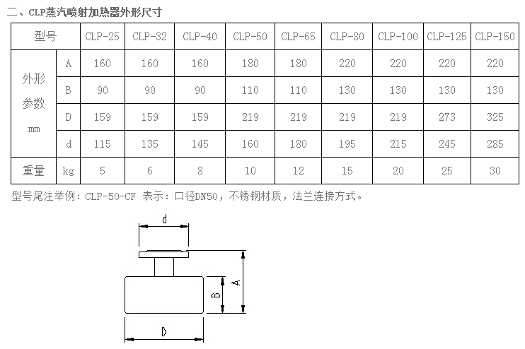 CLP蒸汽喷射加热器2