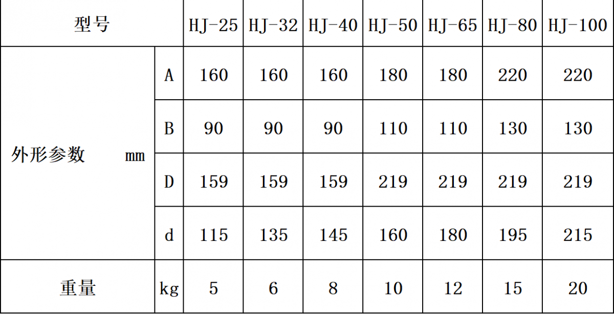 HJ浸入式汽水混合器表一