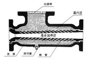 HQS型汽水混合器1