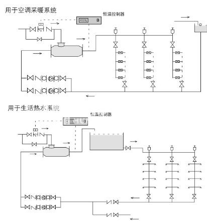 HQS型汽水混合器3