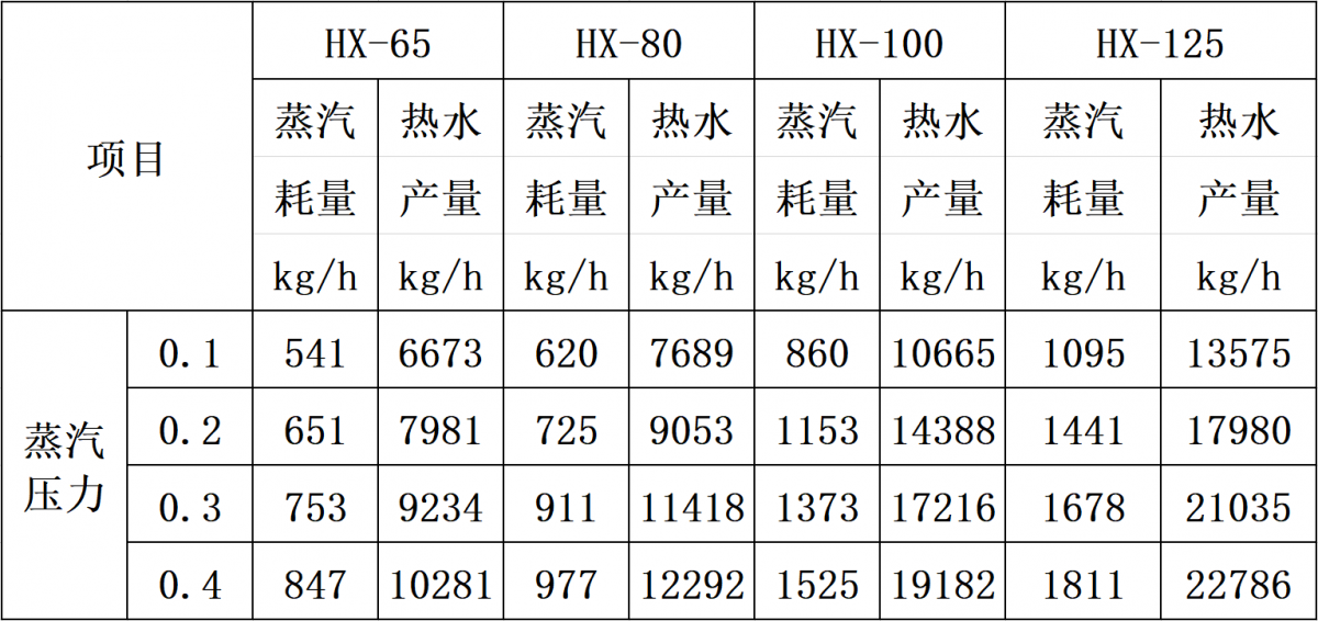 HX蒸汽加热消声器表三