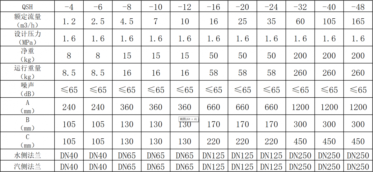 QSH管道式汽水混合器表一