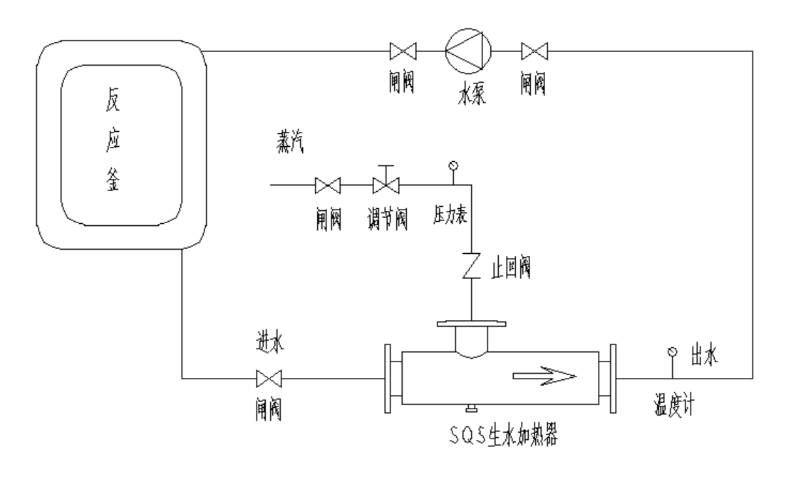 SQS型生水加热器3