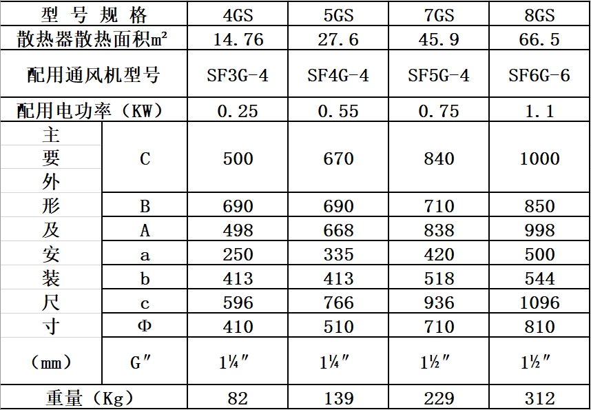 GS暖风机表一