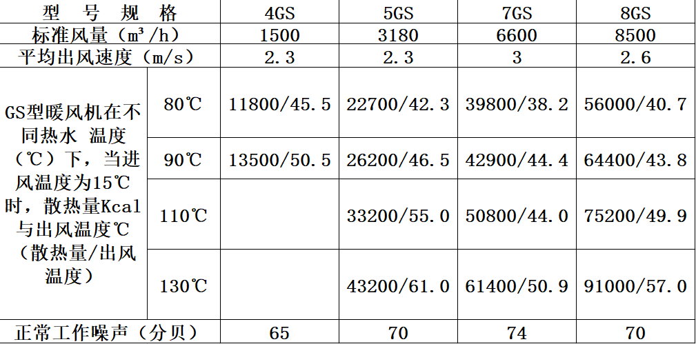 GS暖风机表二