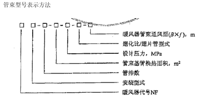 NF型锅炉暖风器1