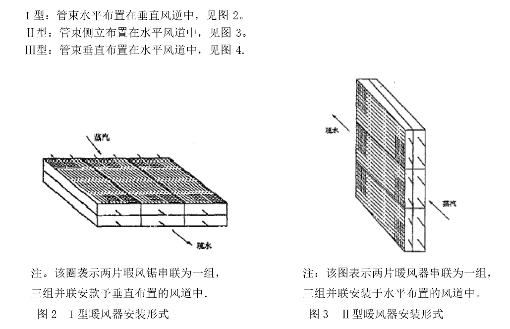 NF型锅炉暖风器2