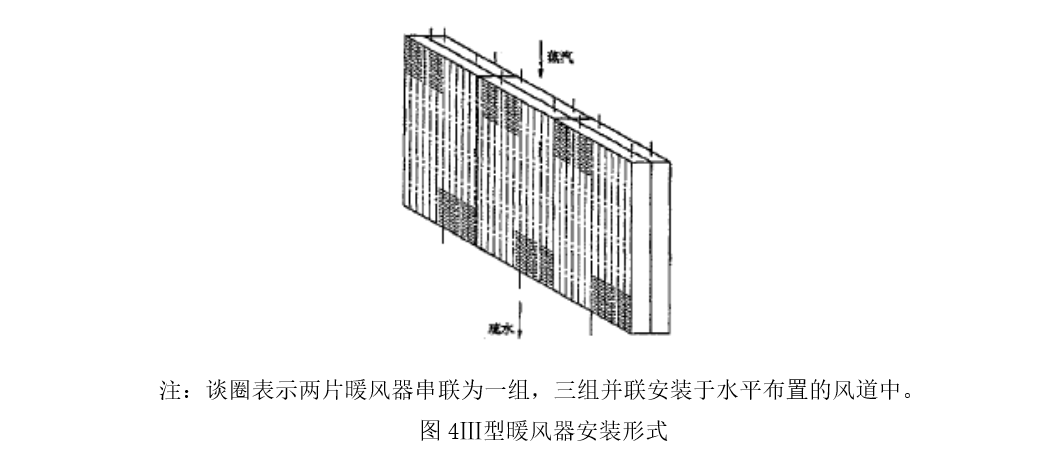 NF型锅炉暖风器3