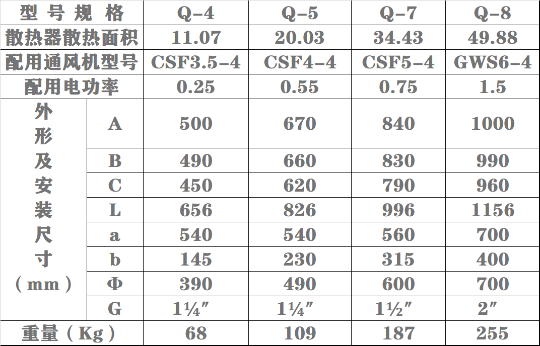 Q型烘干暖风机表二