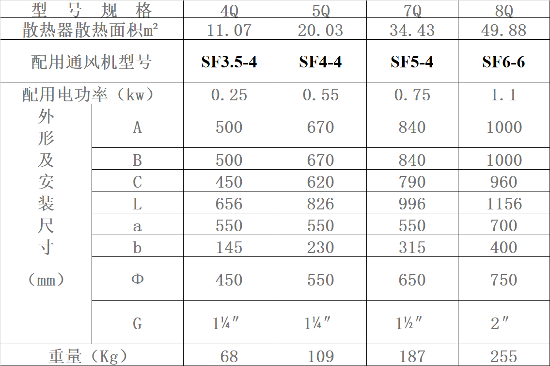 Q型蒸汽暖风机表二