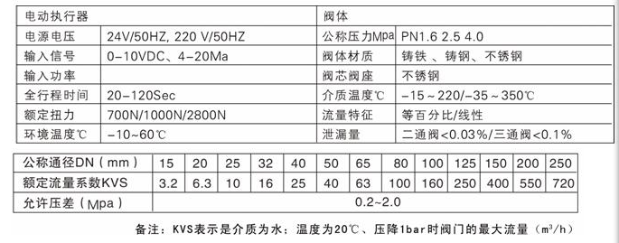 西门子自动温控阀2