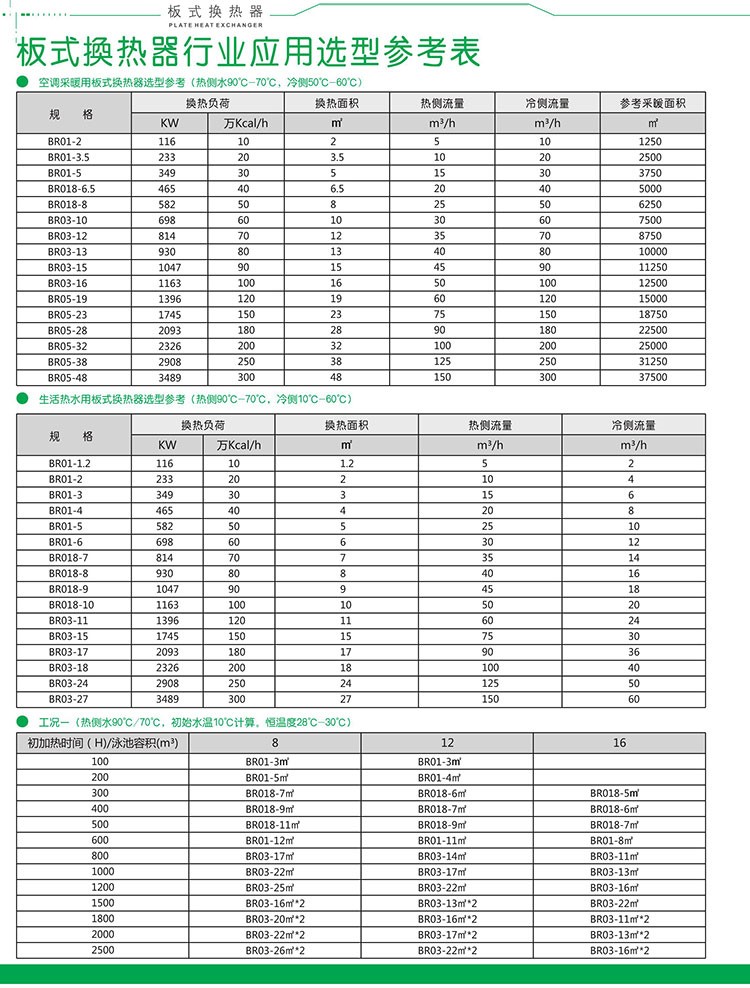 BR01型板式换热器1