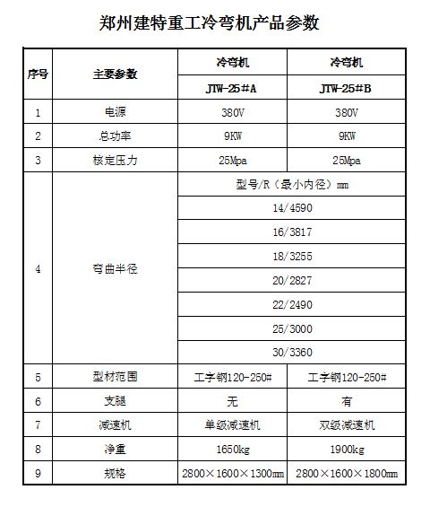 工字钢冷弯机 (12)