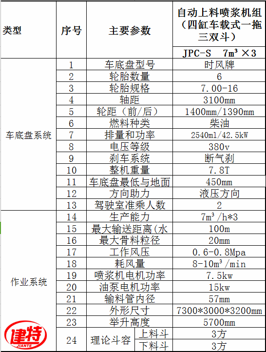 车载三 (2)