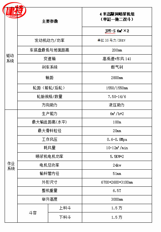 引水洞输送带式二次上料喷浆车