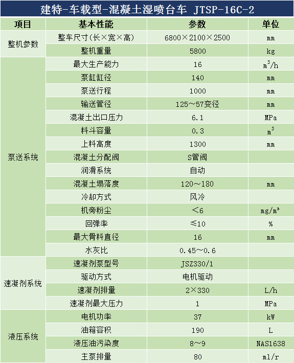 车载双喷头湿喷车 (1)