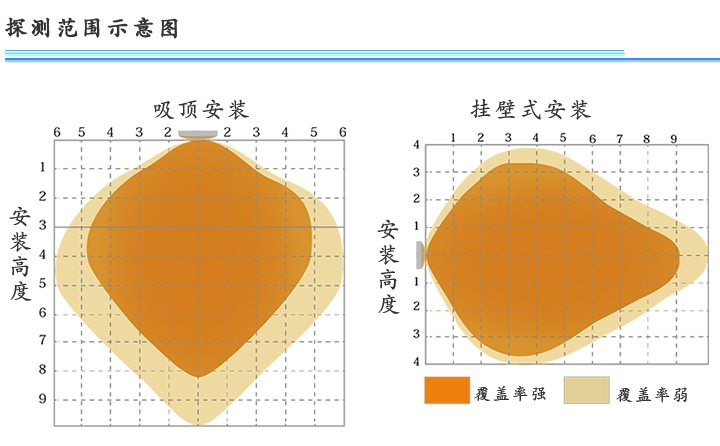 雷达微波吸顶感应开关_HD401S-安装方式