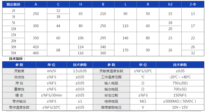 GH-HD参数