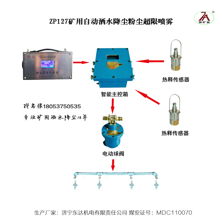 粉尘超限喷雾1