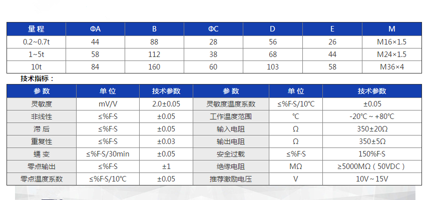 GL-4参数