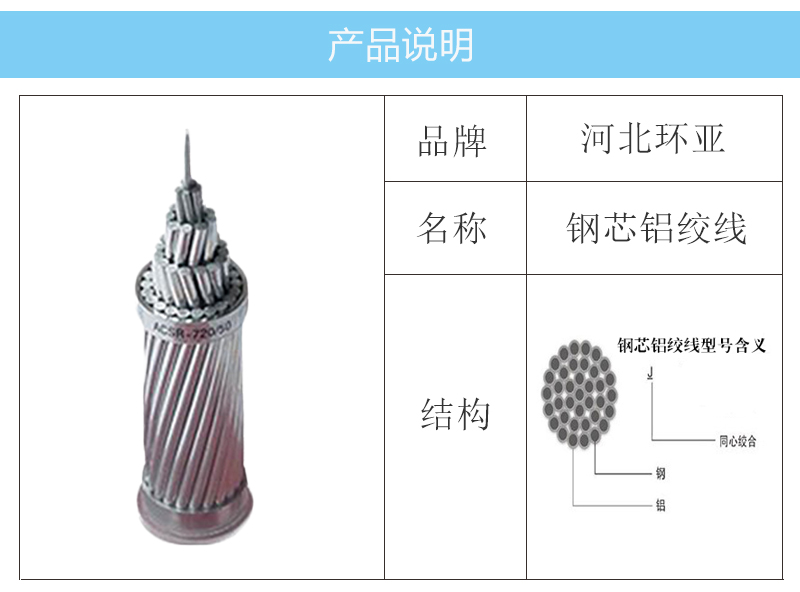 产品参数7-1