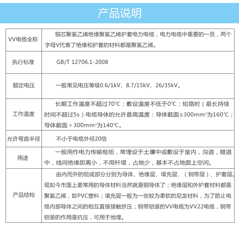 产品参数7-1