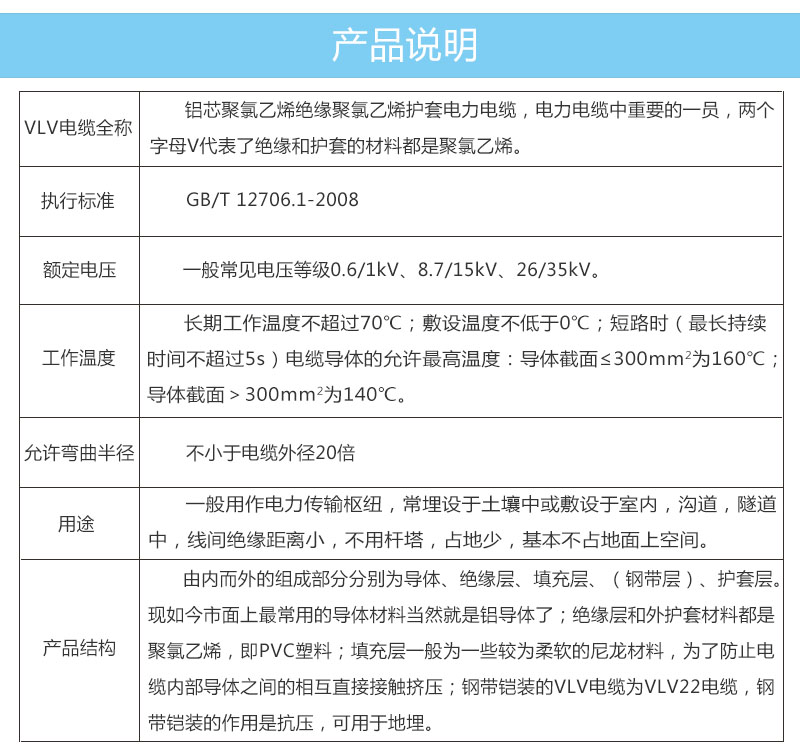 产品参数3