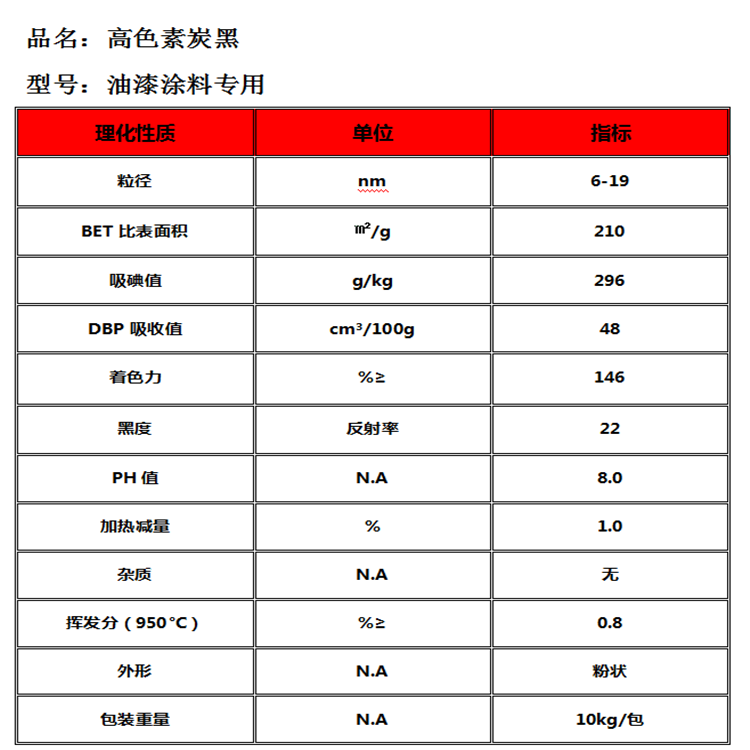 油漆涂料