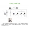 安科瑞Acrel-6000电气火灾监控系统