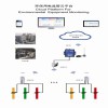 安科瑞环保用电监管云平台 监管治污排污设备用电情况