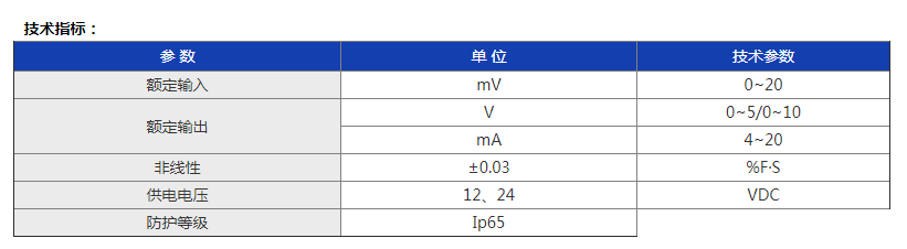 变送器单路参数