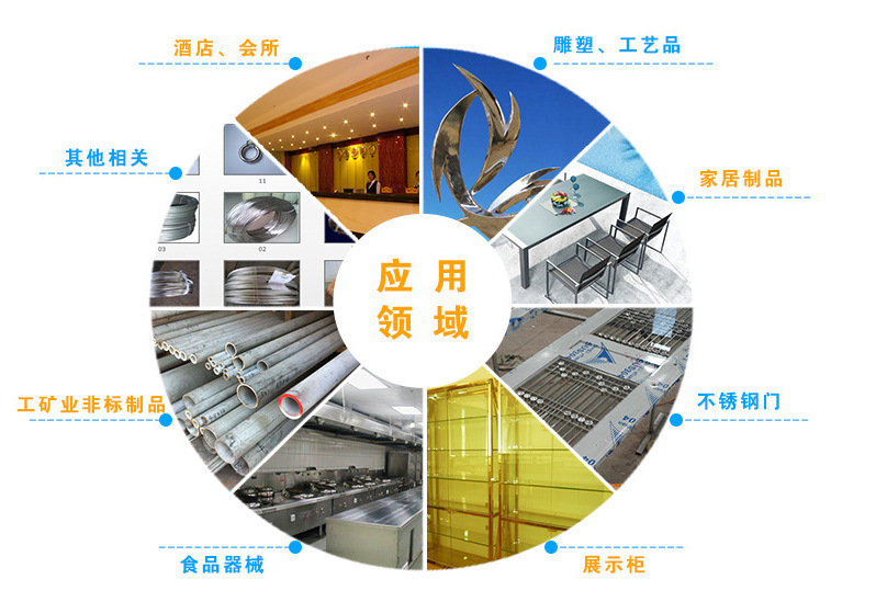 用领域