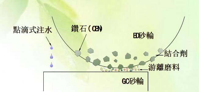 台湾金刚石砂轮修整器