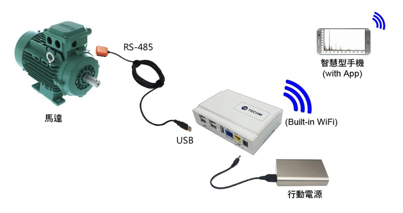 东元振动诊断仪3