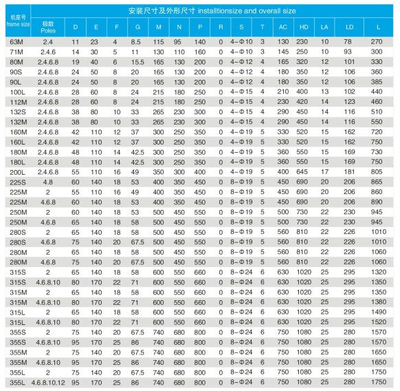 YBX3防爆电机B3安装方式图表