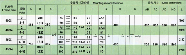 安装尺寸公差