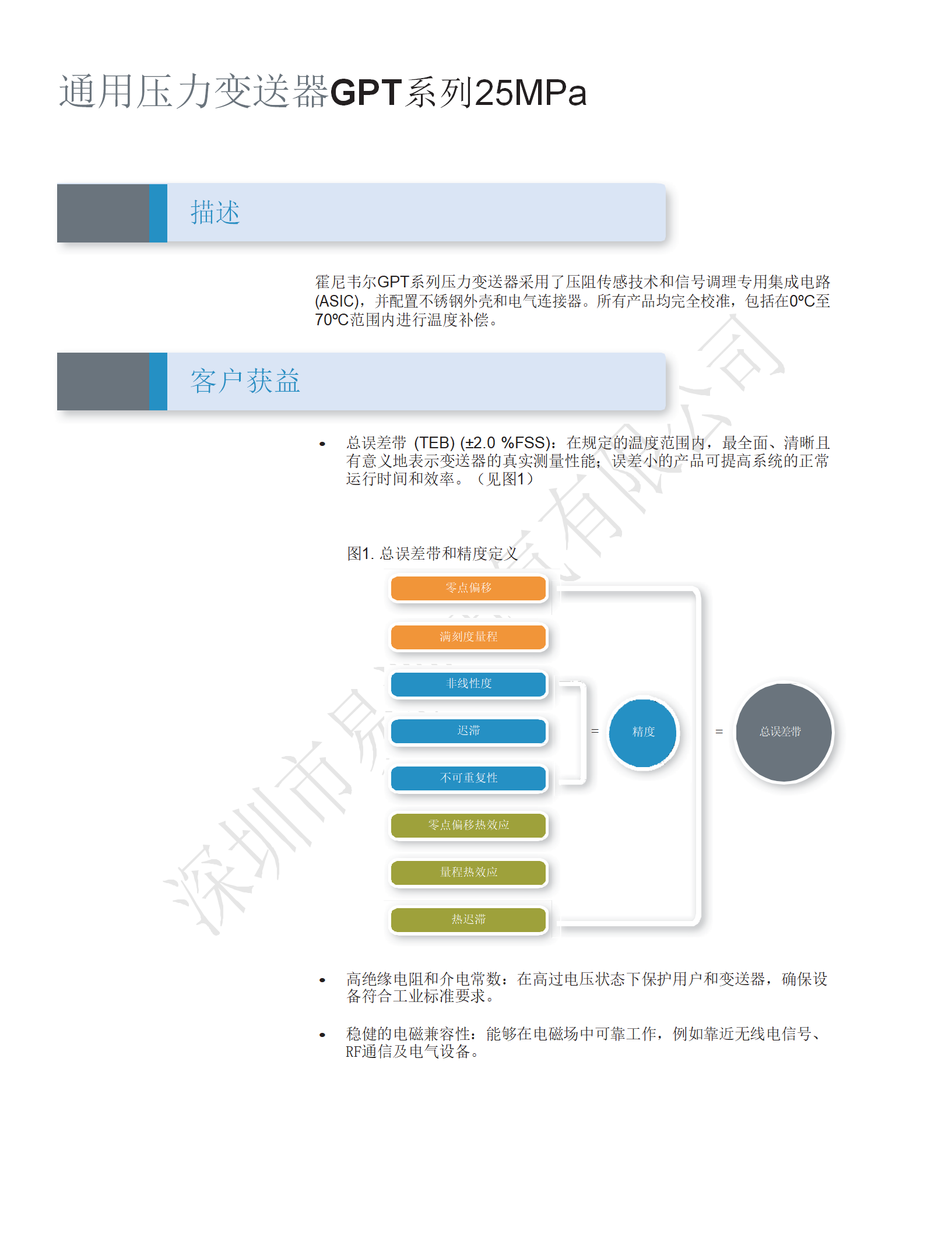 Honeywell霍尼韦尔压力传感器GPT系列25Mbar