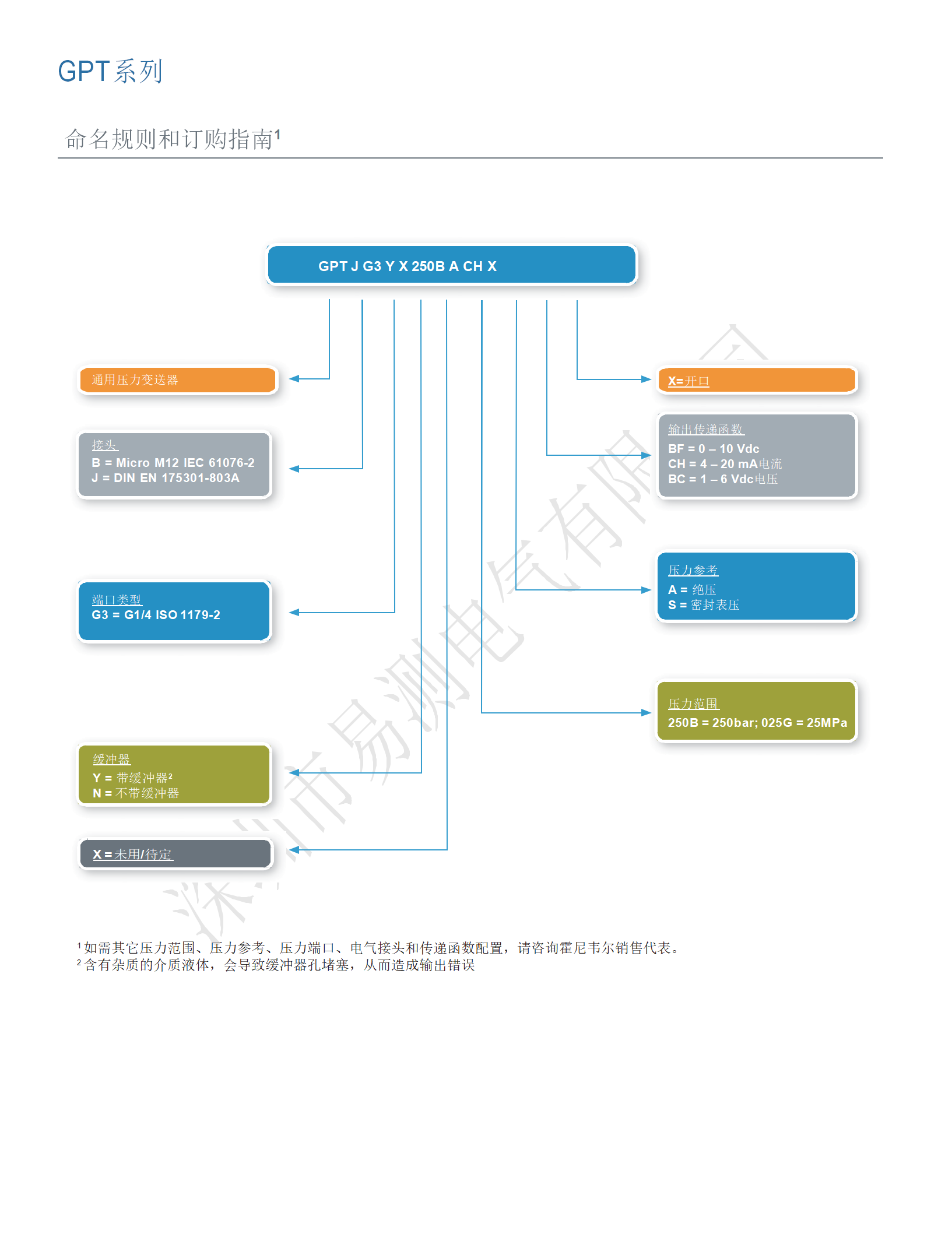 Honeywell霍尼韦尔压力传感器GPT系列25Mbar