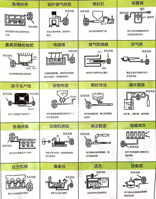 用途实例